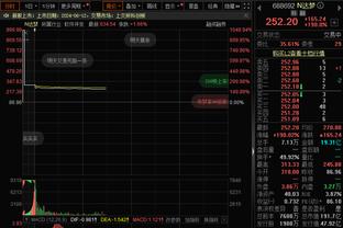 Shams：凯尔特人将在交易市场上积极寻找替补球员